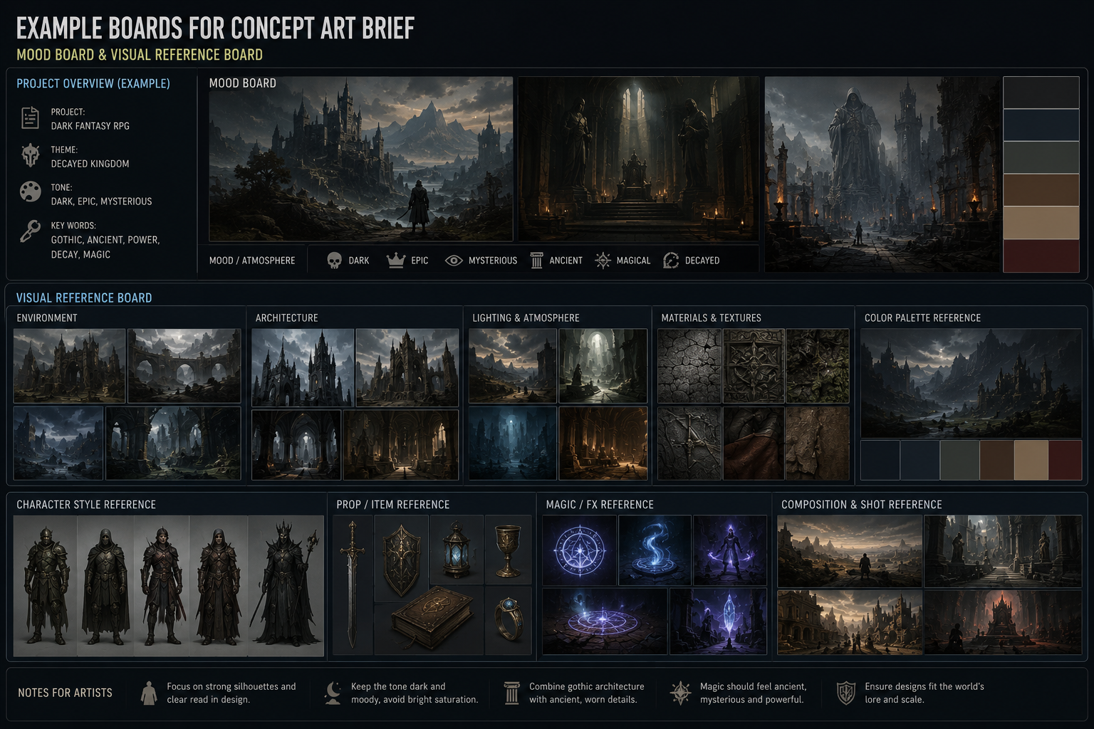 Visual Brief Game How to Write a Concept Art Brief for Game Outsourcing: A Production Guide