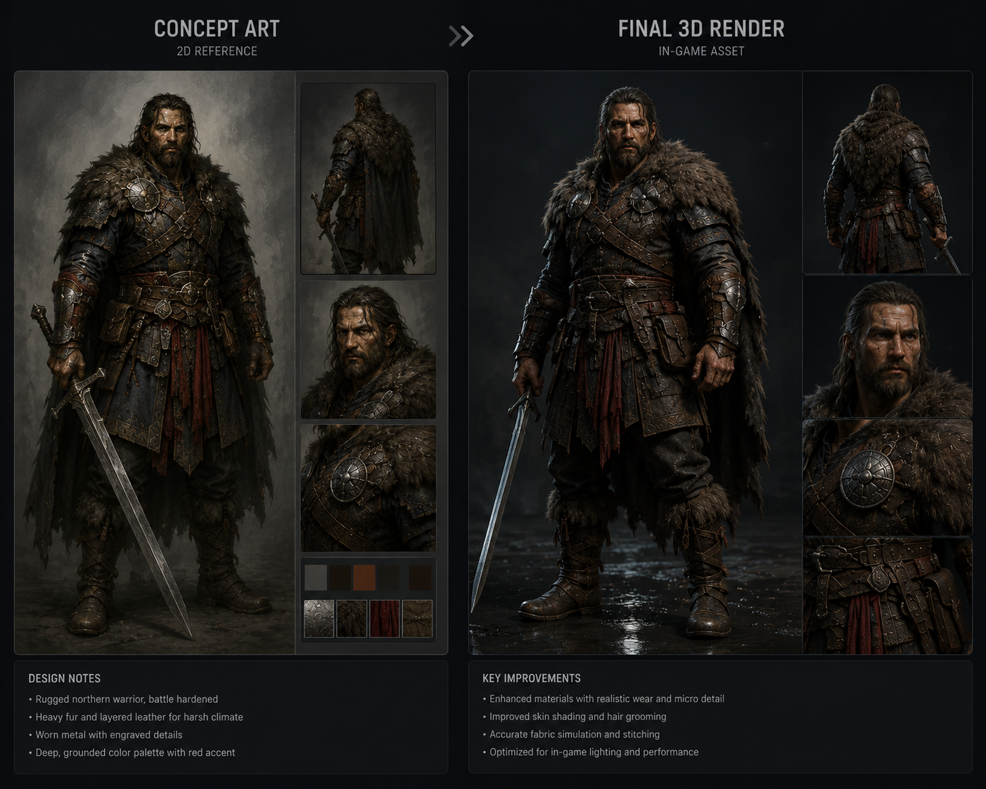 Lookdev Explained: 5-Stage Workflow for AAA Game Art Production