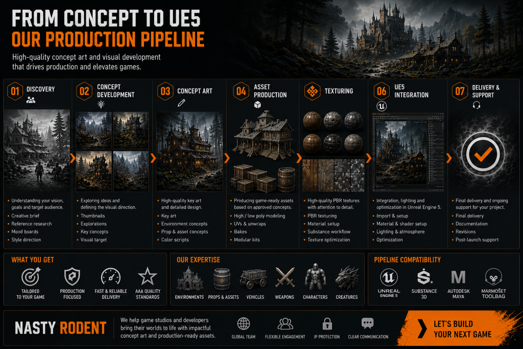 Nasty Rodent concept art outsourcing studio — UE5 production pipeline