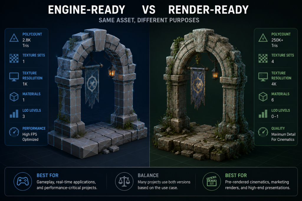 Comparison of engine-ready versus render-ready 3D game asset