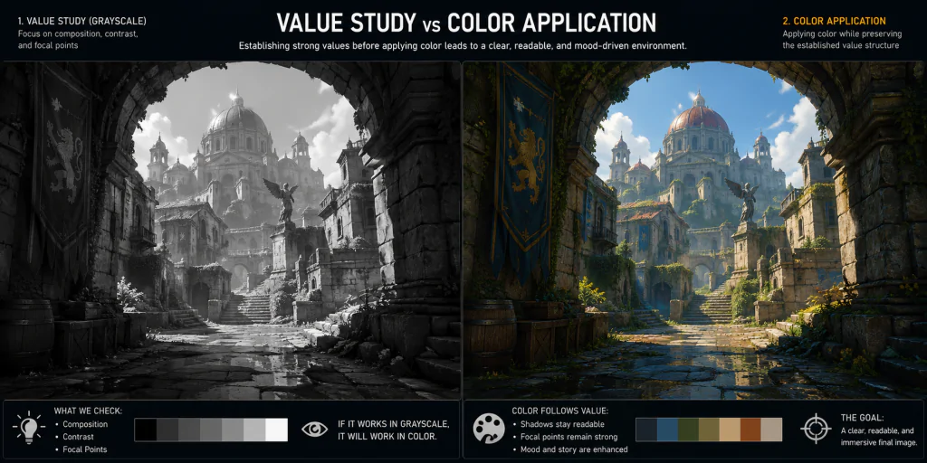 Value Study vs Color Alt: Value study and color application in game art environment production